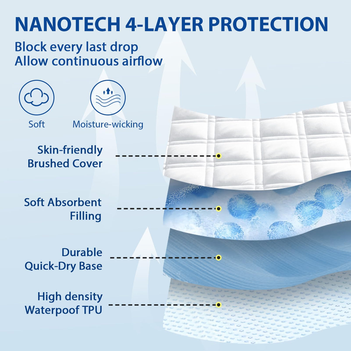 Waterproof Mattress Protector